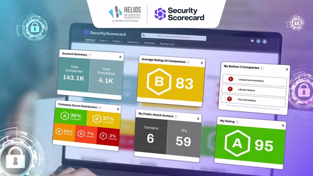 Security Scorecard untuk Keamanan IT Helios