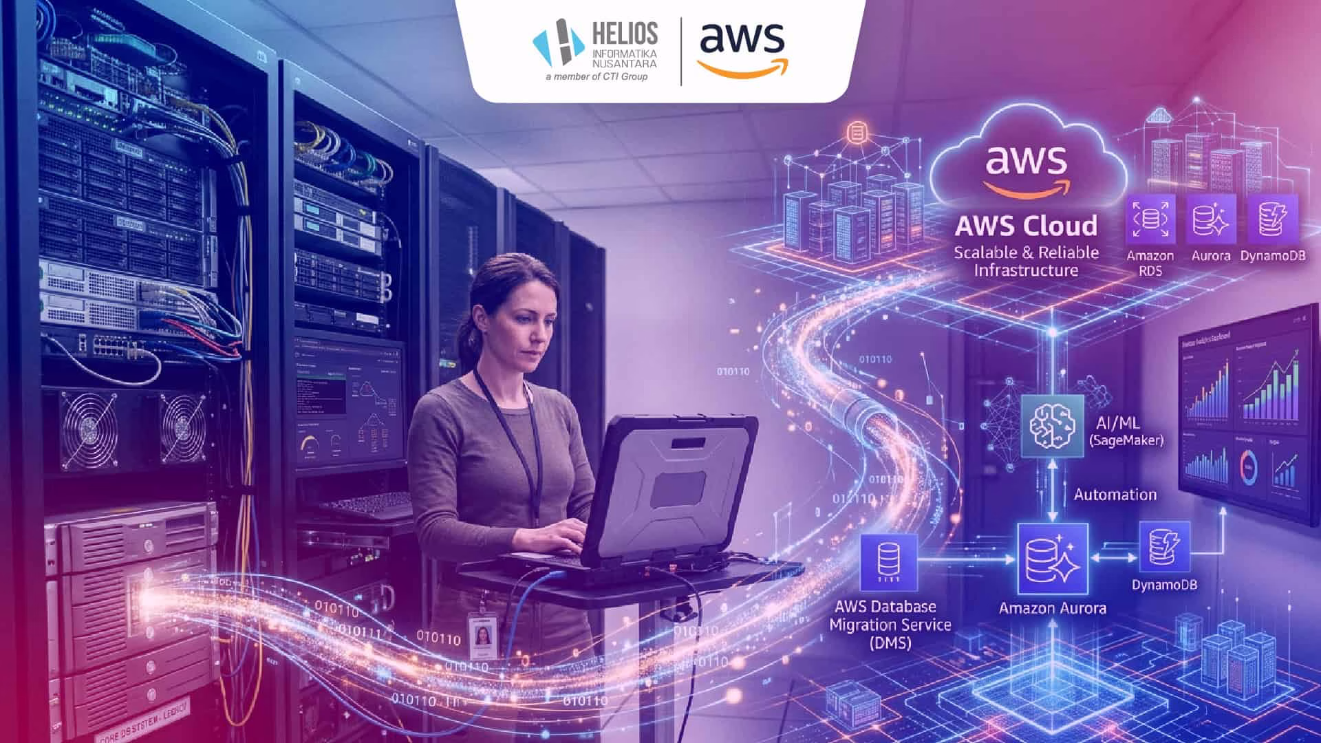 AWS Database Migration Service dan Modernization Helios