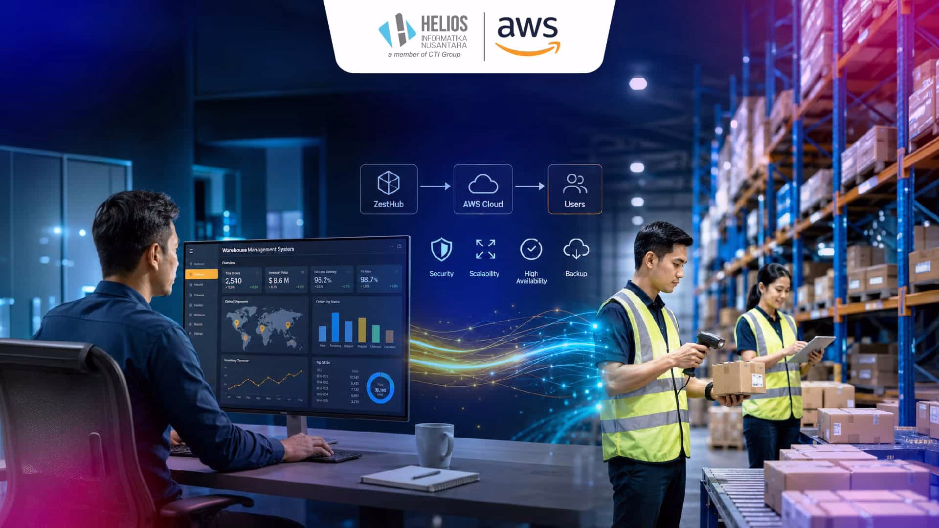 Warehouse Management System Zesthub on AWS Helios