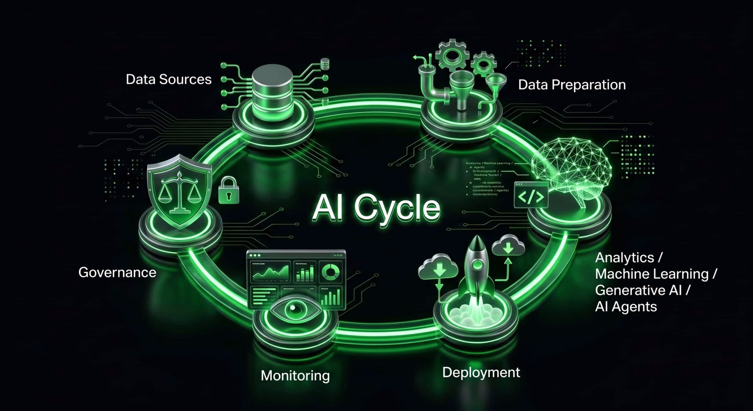 AI Cycle Bagaimana Cara Kerja Dataiku